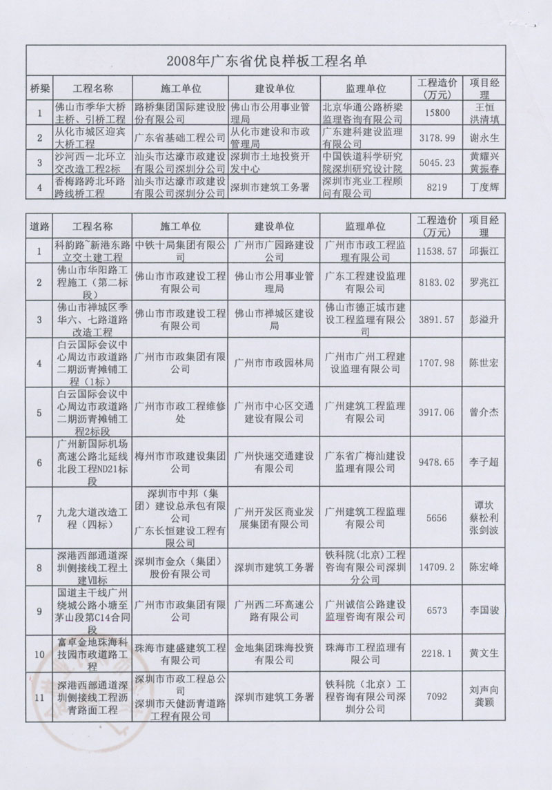 廣東省市政協(xié)會關(guān)于表彰2008年度市政優(yōu)良樣板工程的決定3.jpg